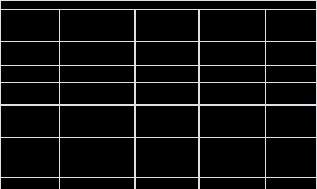 聊聊​WebRTC之音频会话管理