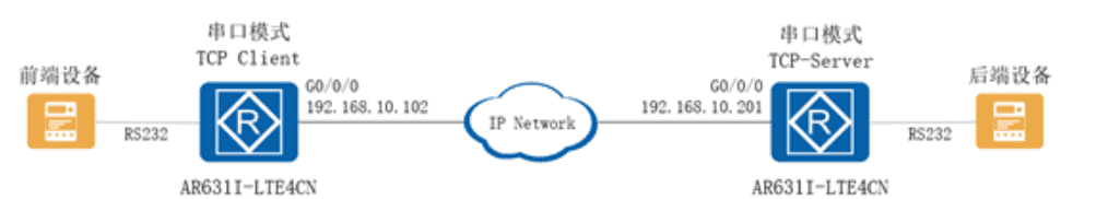 RS232 串口透传 IP 组网配置
