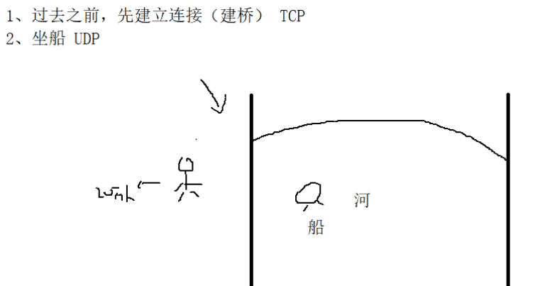 网络编程01-TCP协议（详）