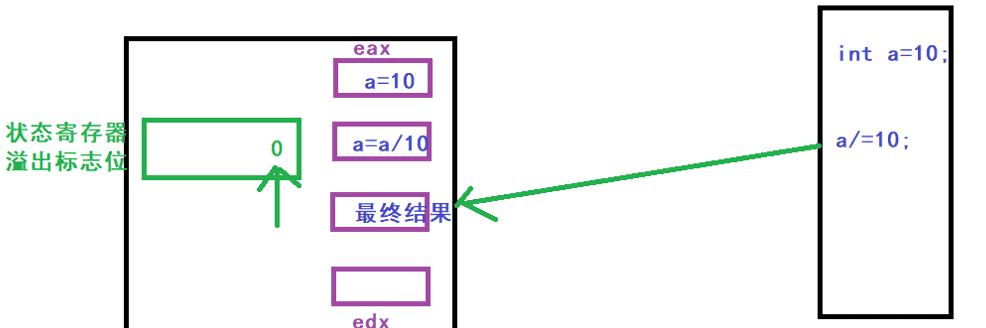 Linux——进程信号详解