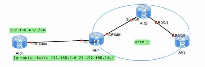 【HCIP】2OSPF协议-4五类LSA - 宋马