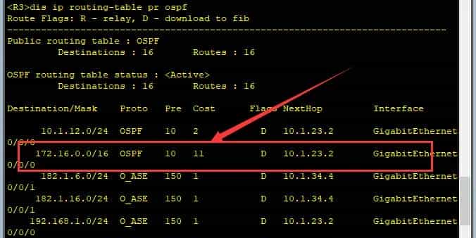 【HCIP】2OSPF协议-OSPF路由汇总