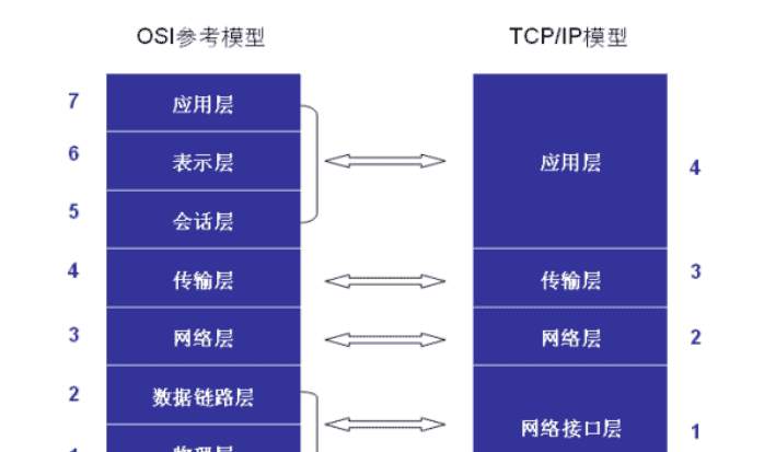 网络编程01-TCP协议（详）