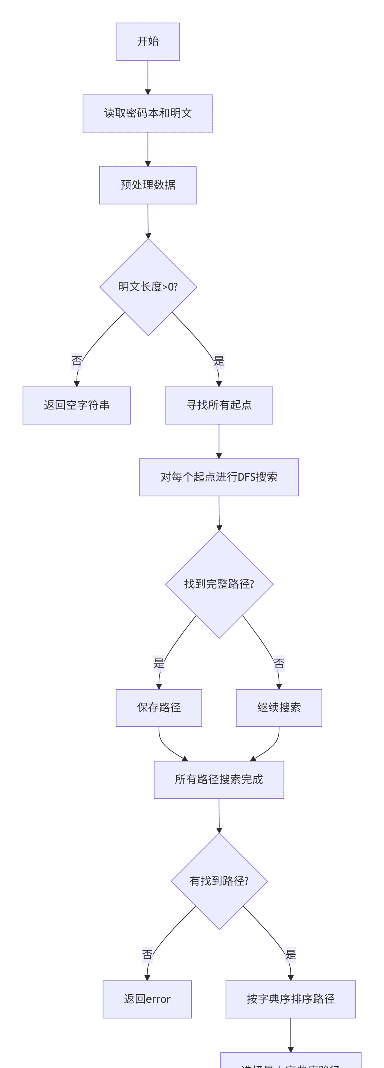 18.华为OD-特殊的加密算法详解与Java实现（2024年OD D卷）