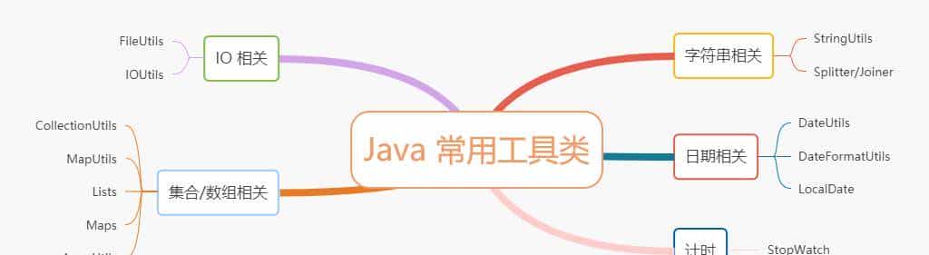 求你别重复造轮子，自己实现这些逻辑了，开源工具类不香吗？