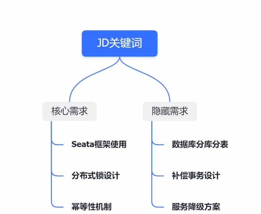 技术JD解码黑箱:CTO埋的隐藏关卡与破局指南