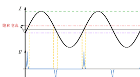 【超详细】为啥PT二次侧不能短路、CT二次侧不能开路?
