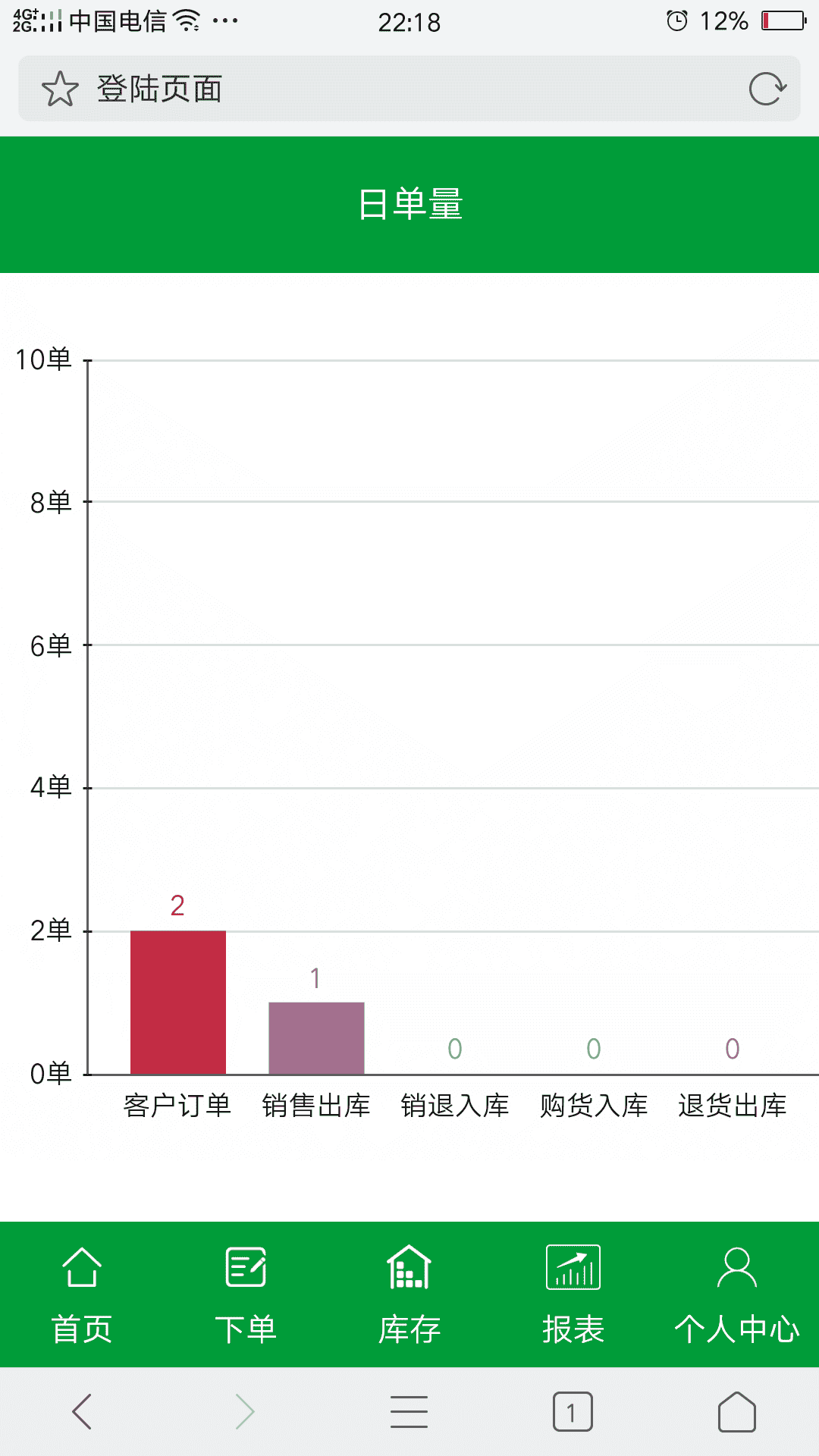 PHP进销存源码ERP仓库管理系统WEB网页进销存 带移动端手机端源码 - 宋马