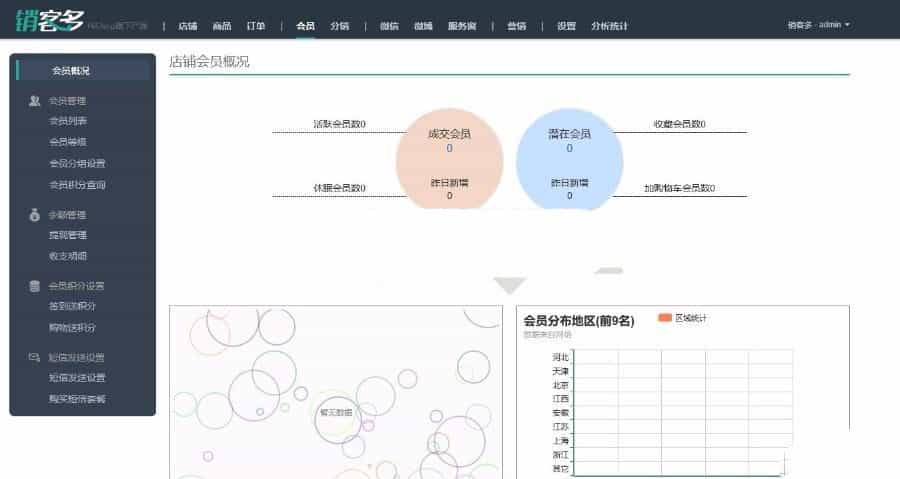 微分销Hishop销客多3.5.1三级分销系统全开源完整版源码下载 - 宋马