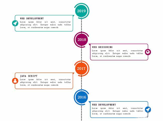CSS3垂直虚线时间轴特效源代码下载 - 宋马