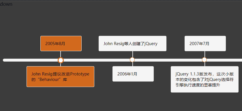 jQuery自定义鱼骨图结构布局源代码下载 - 宋马
