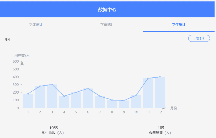 通用的数据统计图表手机页面源代码下载