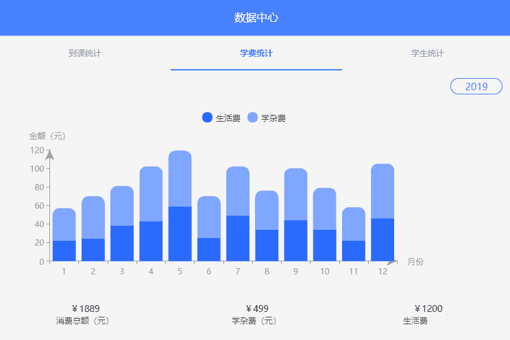 通用的数据统计图表手机页面源代码下载