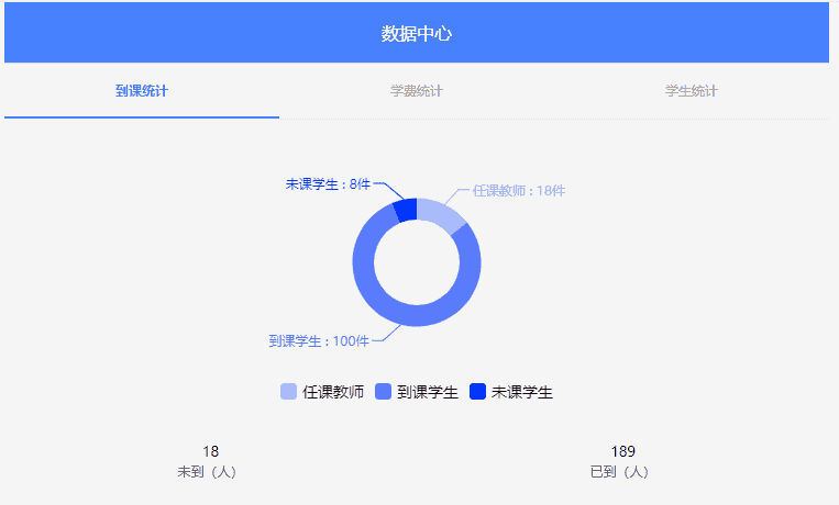 通用的数据统计图表手机页面源代码下载 - 宋马