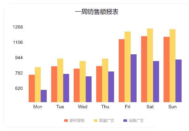 canvas销售额图表实例源代码下载 - 宋马