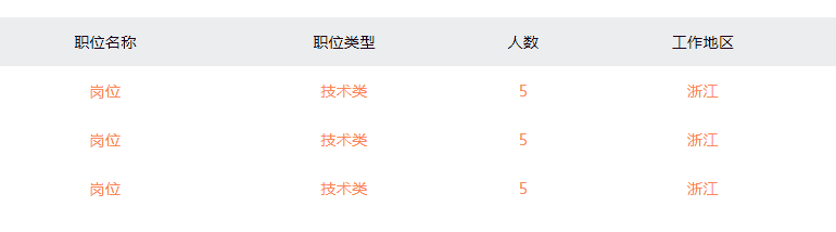 简单的招聘列表信息table源代码下载 - 宋马