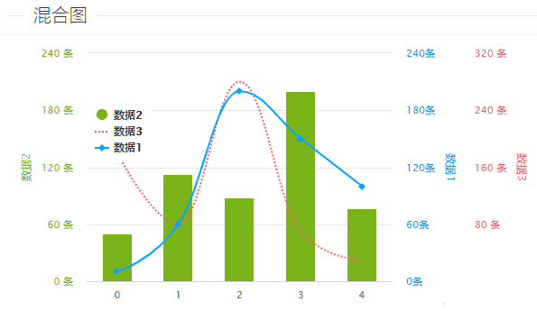 highcharts柱形图/饼状图/混合图表实例源代码下载 - 宋马