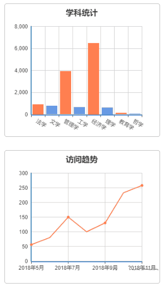 echarts经济学科分布图表实例源代码下载