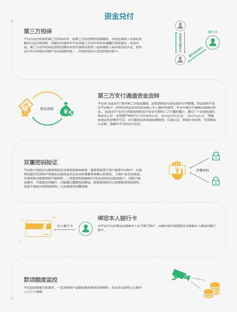 div css资金风险步骤流程图介绍代码布局 - 宋马