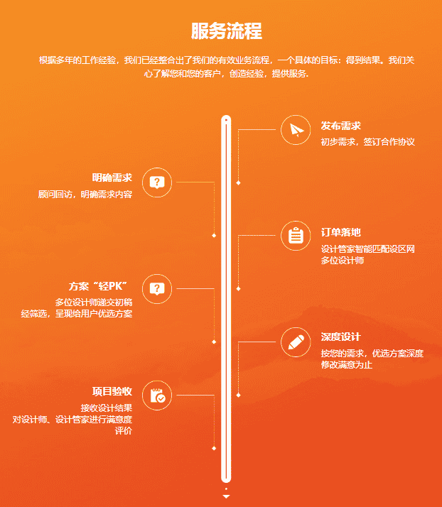div css简洁大气的服务流程步骤样式布局源代码 - 宋马