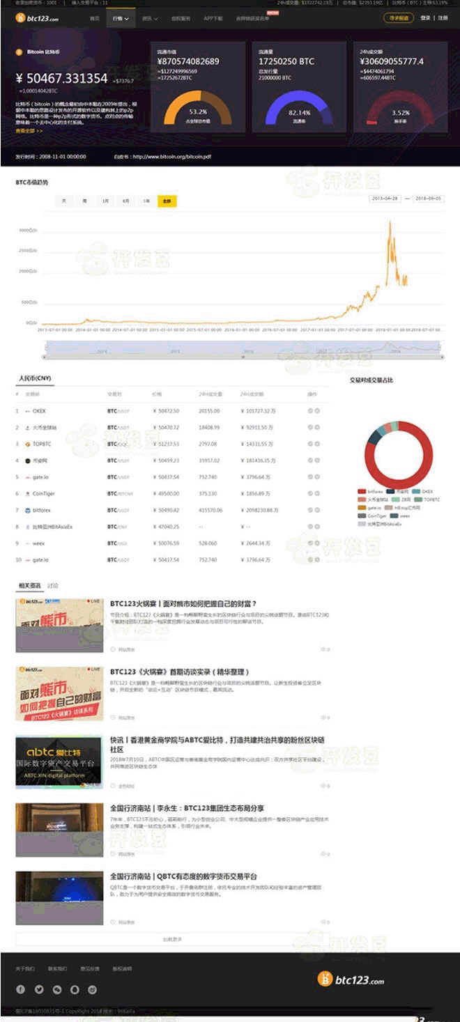 帝国CMS7.5仿《BTC123》区块链门户网站源码带采集下载