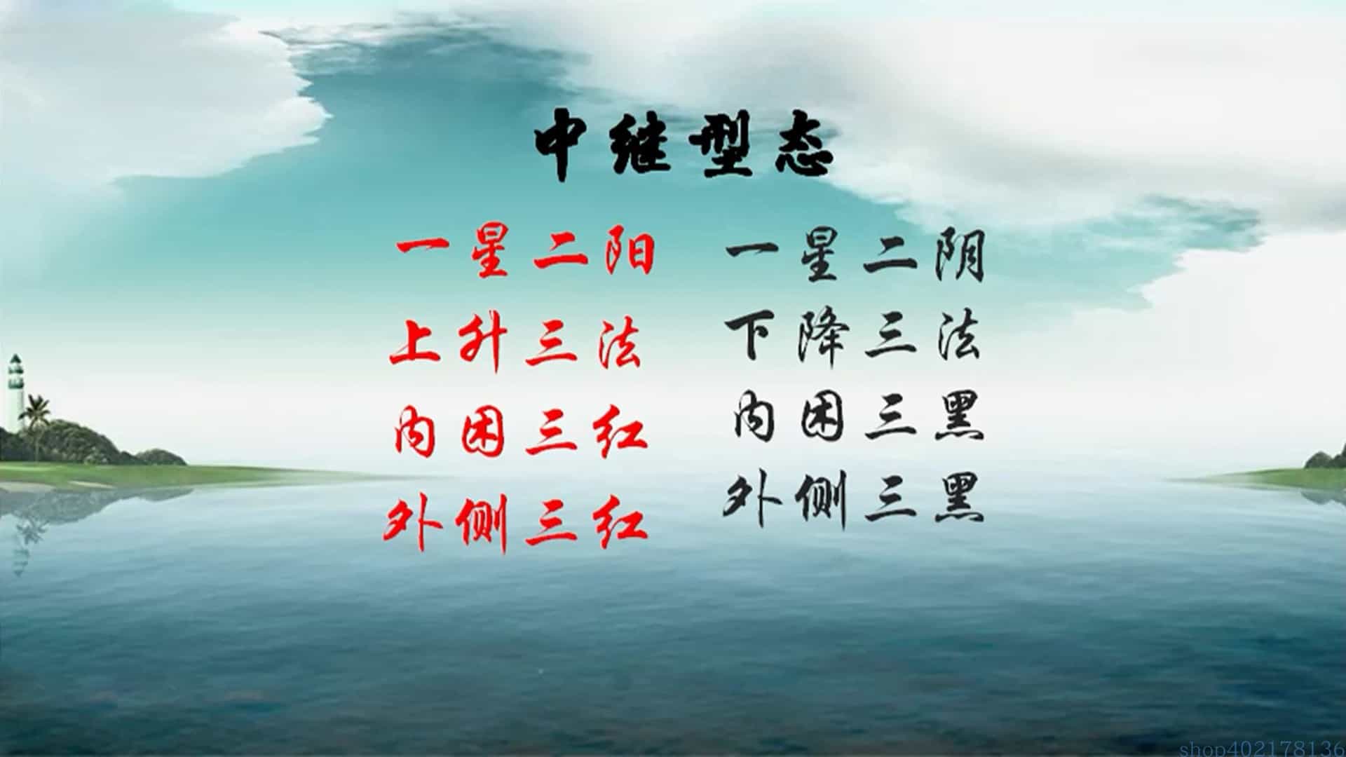 王焕昌2019视频教程 魔法K线绝学 型态缺口量价背离孤岛晨星