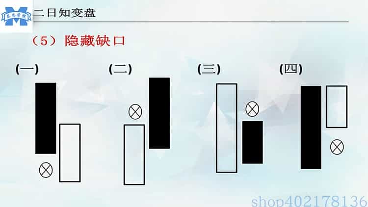 王焕昌2019视频教程 魔法K线绝学 型态缺口量价背离孤岛晨星