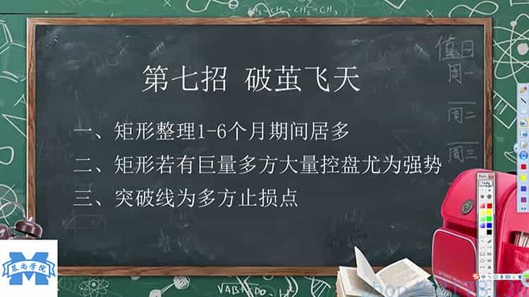 王焕昌2019视频教程 魔法K线绝学 型态缺口量价背离孤岛晨星