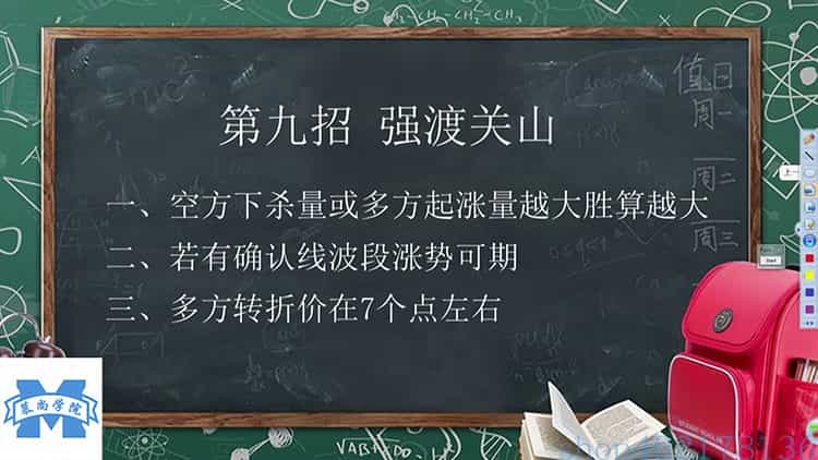 王焕昌2019视频教程 魔法K线绝学 型态缺口量价背离孤岛晨星