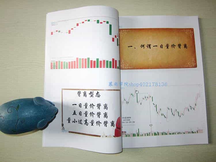 王焕昌2019视频教程 魔法K线绝学 型态缺口量价背离孤岛晨星