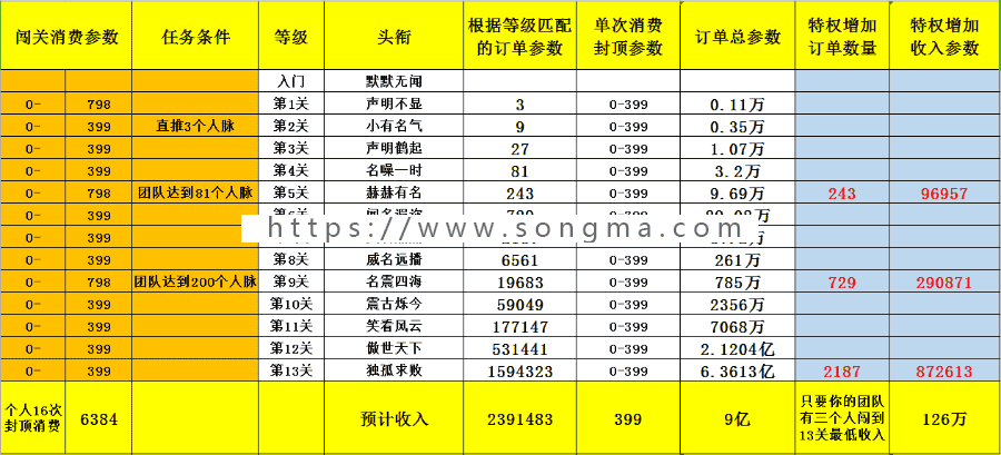 新版黑色UI新创客13星新零售系统 可封装app 让您的产品狂销热卖