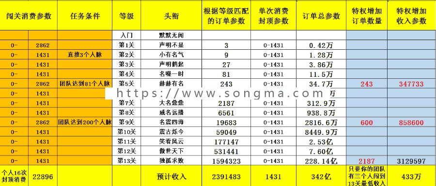 新版黑色UI新创客13星新零售系统 可封装app 让您的产品狂销热卖