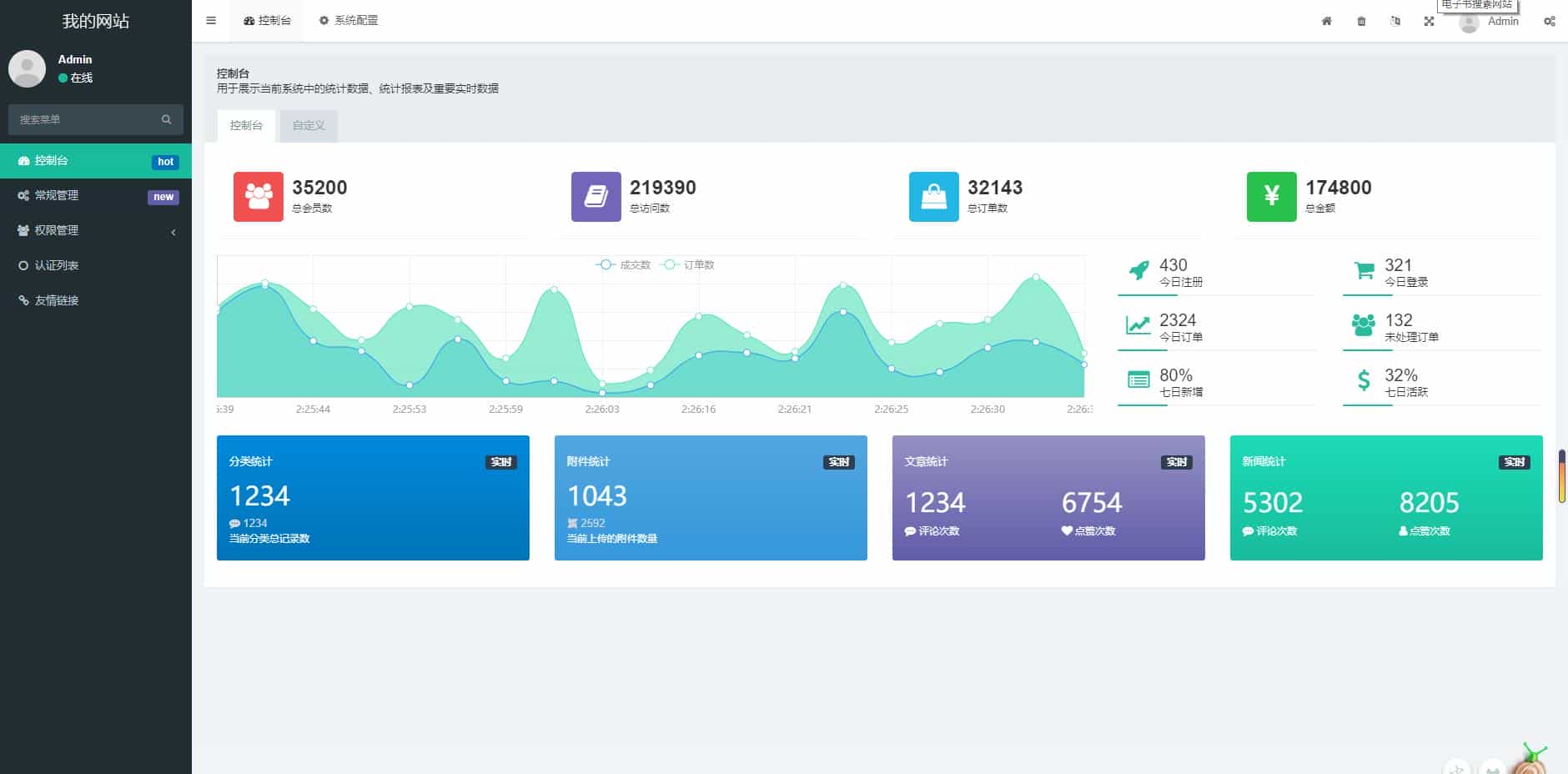 Thinkphp腾讯110首发源码,防诈骗记录源码 Thinkphp腾讯110首发源码,防诈骗记录源码