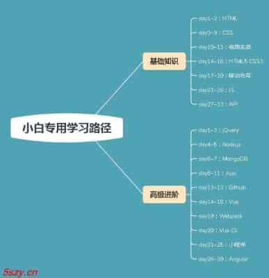 图片[3] - JT0019 web程序员前端教程视频全套网页全栈开发入门零基础 2020html5项目实战教程 - 宋马