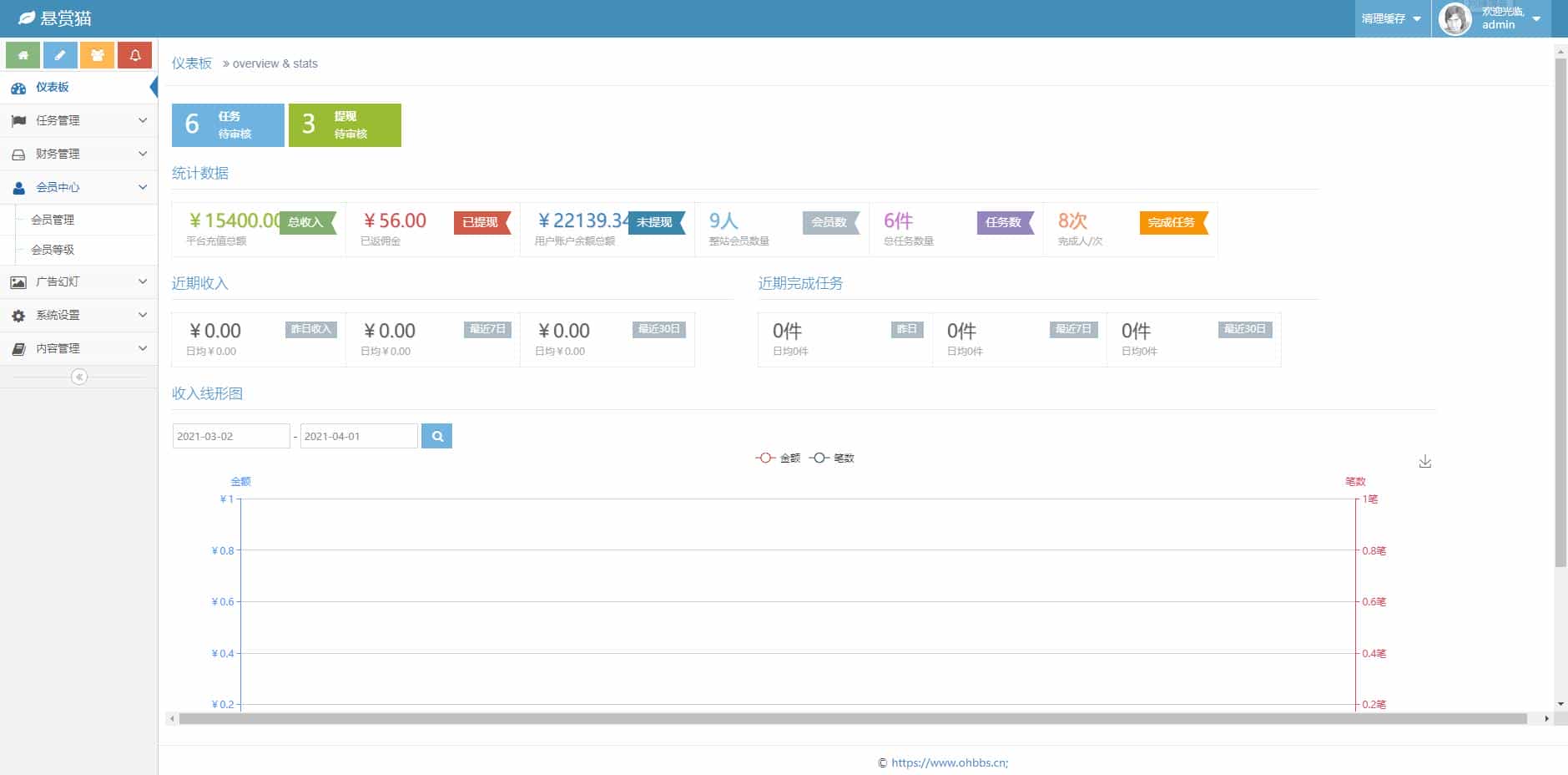 【亲测修复版】十月最新仿悬赏猫任务平台网站源码xx去授权版 可封装APP+用户自主发布功能
