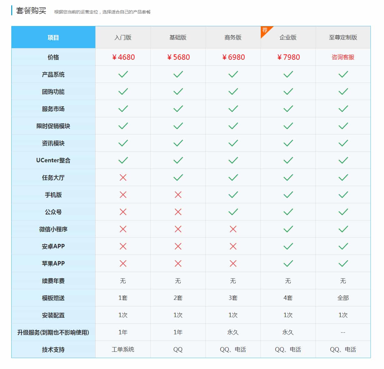 友价源码版本区别.jpg
