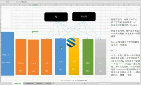 （全套视频） .NET凑阵大数据 基础+项目两套.NET高级课程