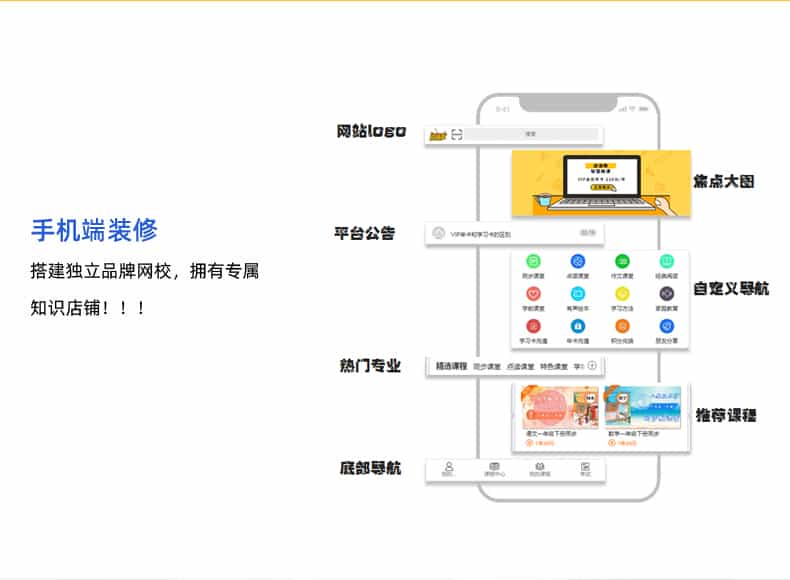 在线教育系统源码，在线教育APP，在线教育系统开发，在线教育平台源码，在线教育网站源码