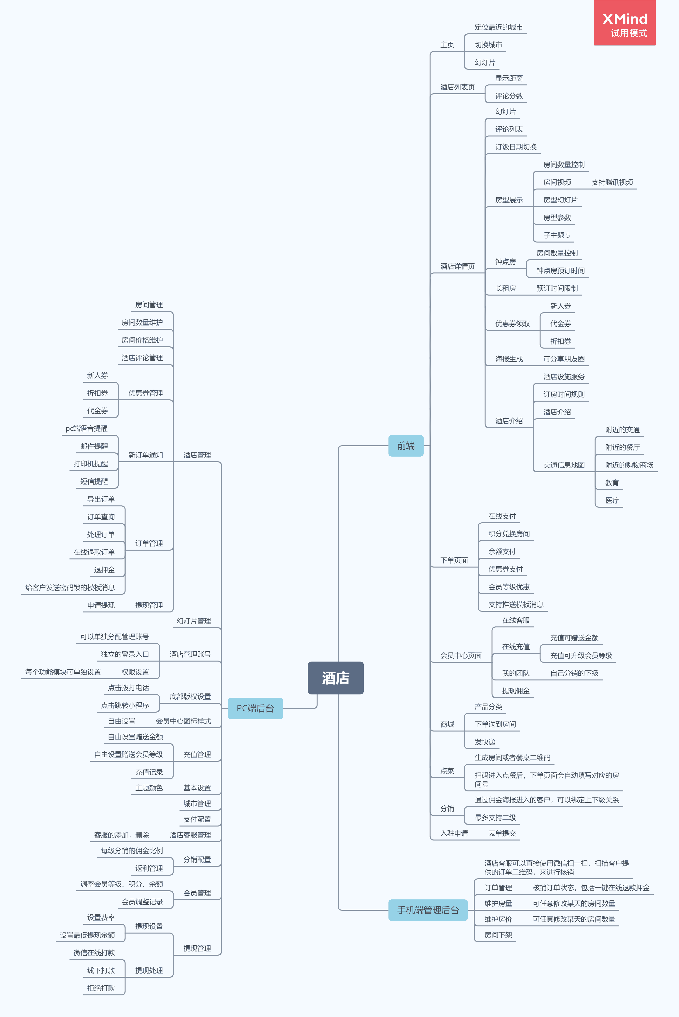 手边酒店多商户版v1.0.27 修复了商户后台无法开启商城的问题