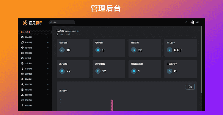 音乐网站源代码 音乐网站PHP源代码 音乐网站代码 音乐上传分享