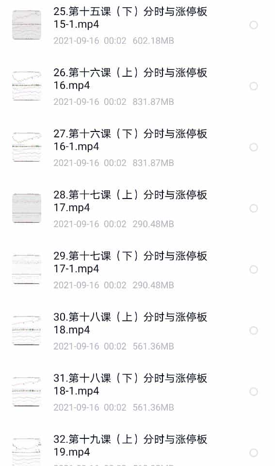 股票视频教程分时图实战战法与涨停板技术分析炒股视频教程
