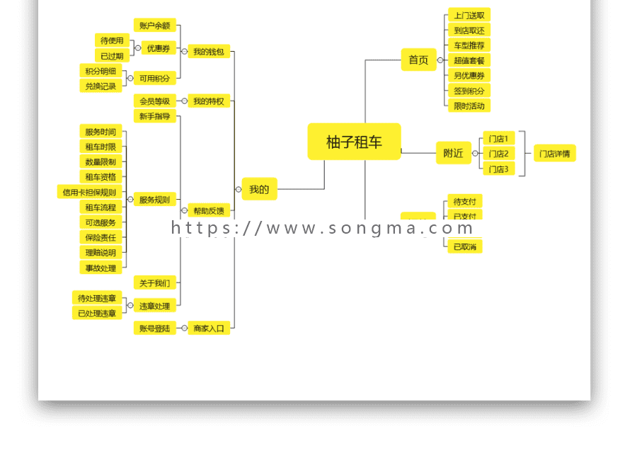 新前端】柚子租车V1.6.1 (含分销插件) 微信小程序应用