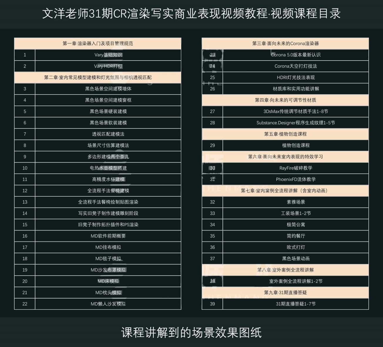 2021文洋31期线视频教程上CR渲染网络班corona渲染器高级灯光材质 - 宋马