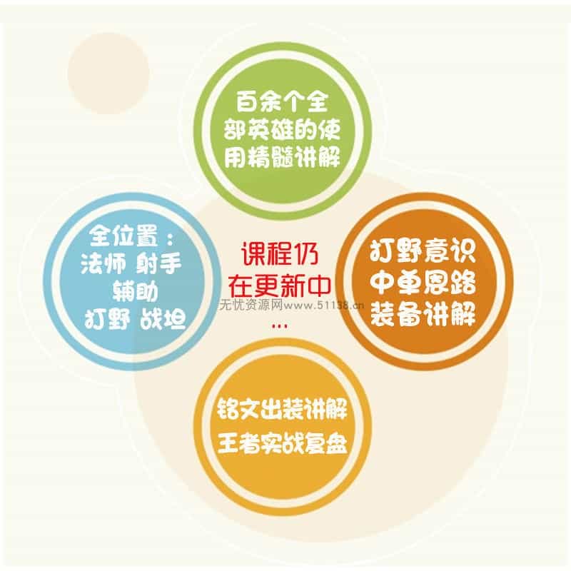 王者荣耀教程全部英雄教学攻略上分技巧套路打野秘籍自学全套视频