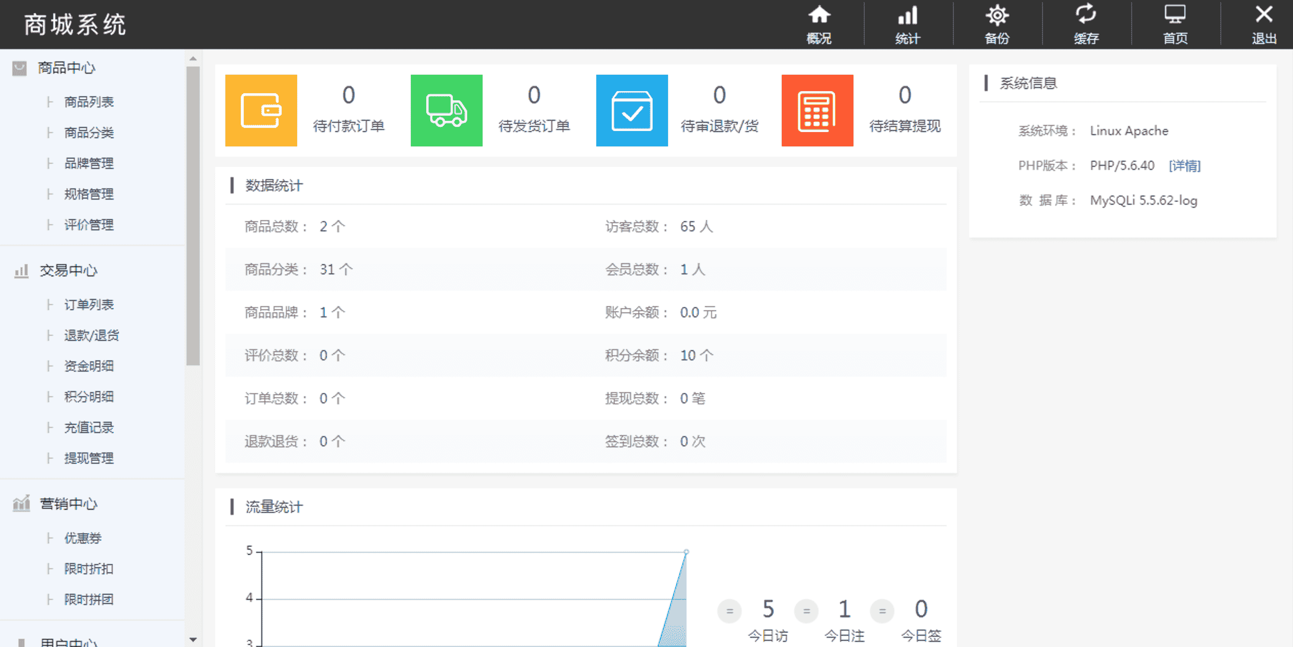 商城系统源码 B2C商城网站源码 拼团活动 限时折扣 优惠券 功能强大 PC+H5端
