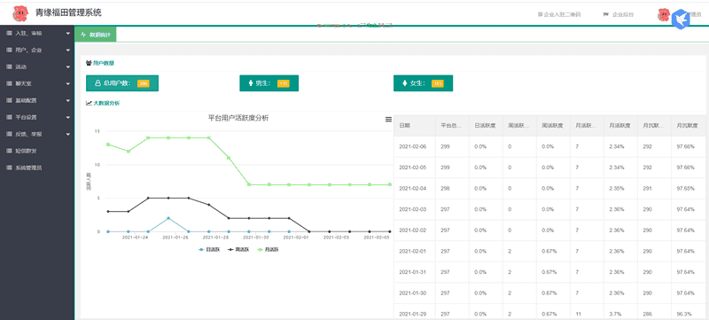 定制版同城红娘婚恋交友平台/小程序源码