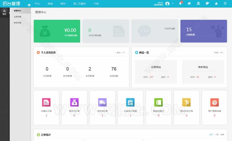商城多用户版PC手机公众号多端合一带三级分销可封装APP