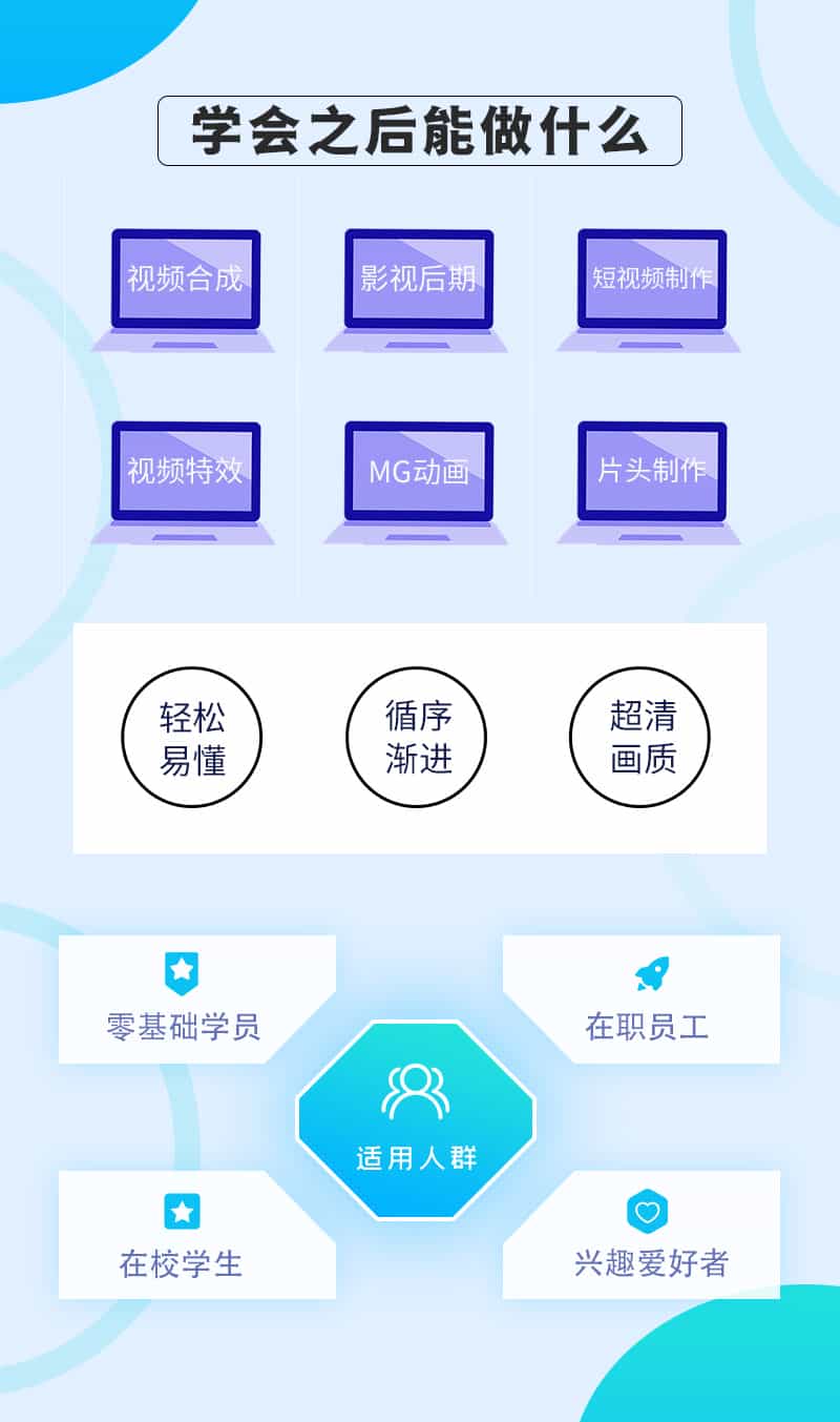 AE教程 2022版本 高级教程（包含插件讲解，粒子案例，MG动画，商业案例）