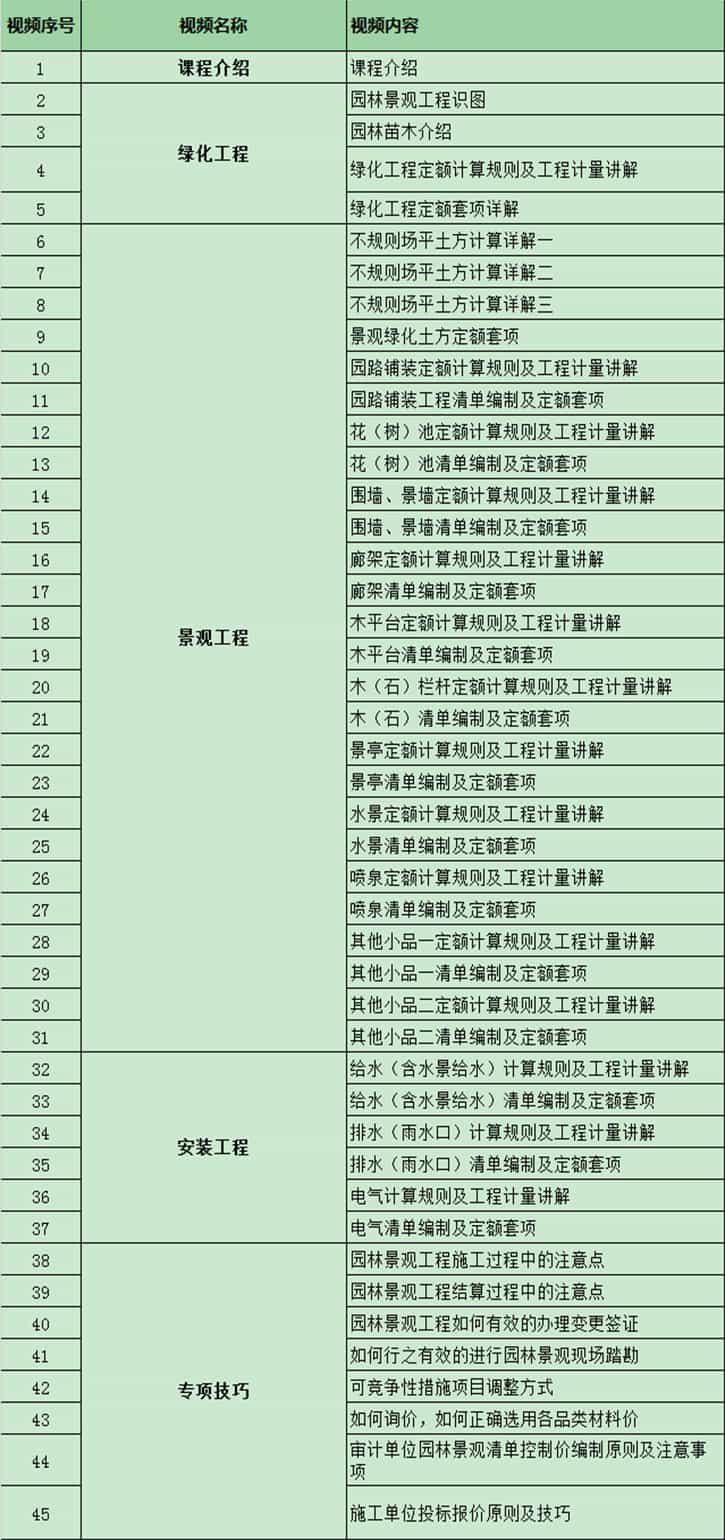 园林景观全过程实战-孙老师-景观造价 - 宋马