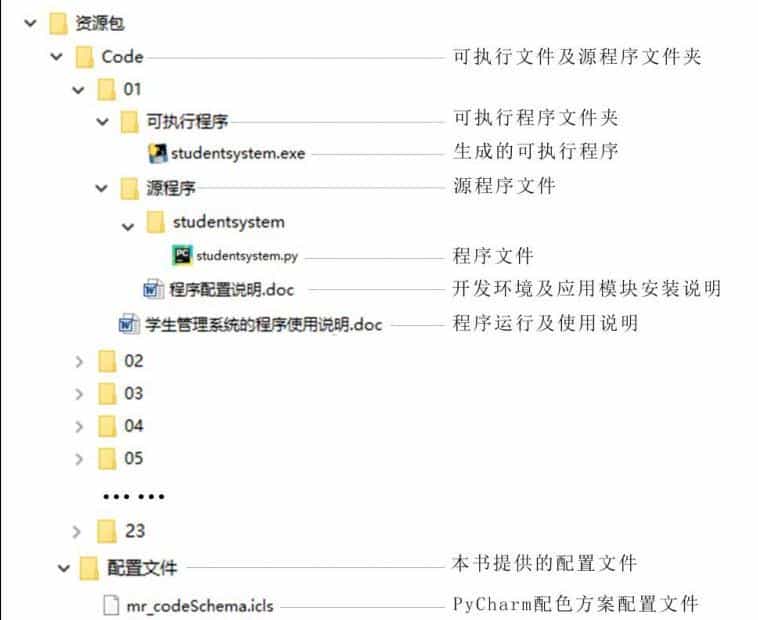 Python源代码 python管理系统 python源码 python案例 python系统 - 宋马
